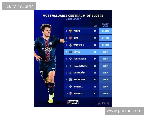 当前足球明星身价排行榜谁是最贵的球员引发关注与讨论 当前足球明星身价排行榜谁是最贵的球员引发关注与讨论