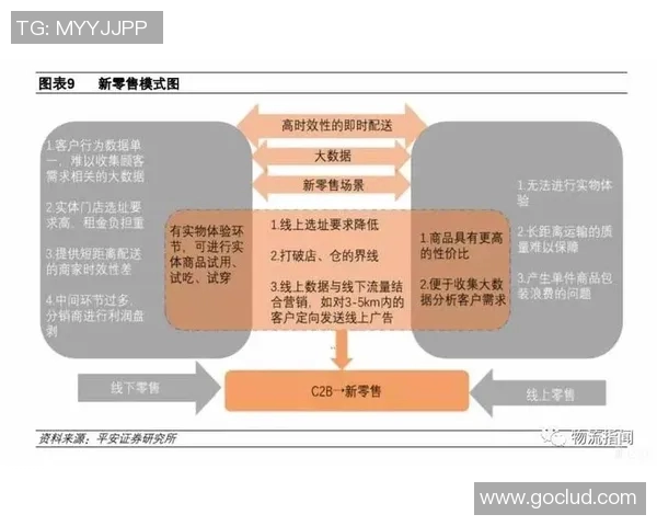 苏宁环球携手创新科技推动零售转型升级助力智慧商业新生态